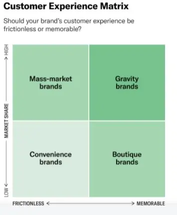 brand-cx-hbr