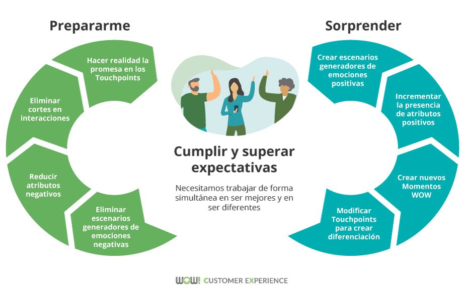expectativas-del-cliente