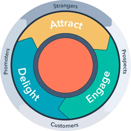 inbound-methodology