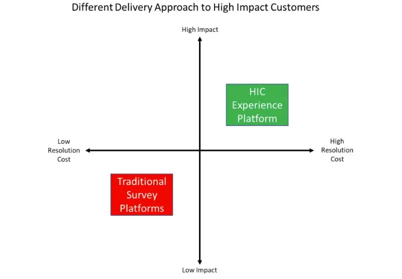 infografia-clientes-de-alto-impacto
