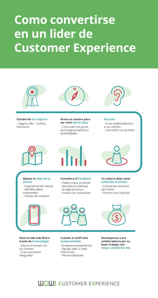 infografia-lider-cx