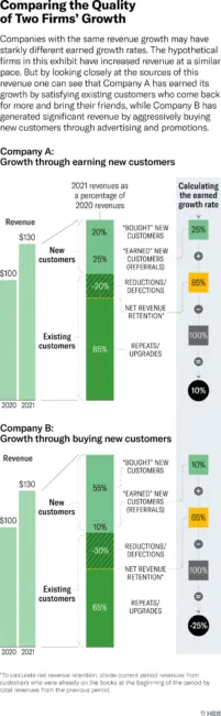 infografia-reichheld-nps-3-0
