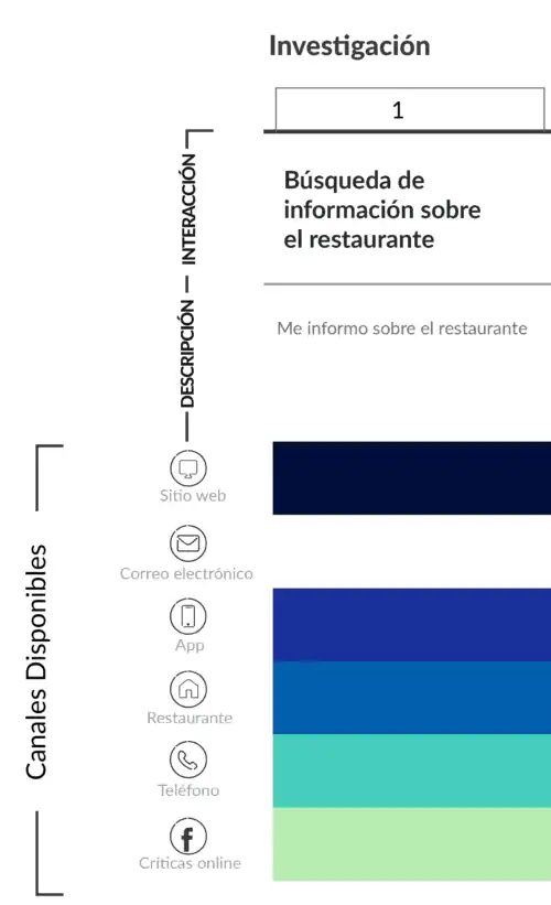 mapa-de-interecciones-columna-500x821-1-