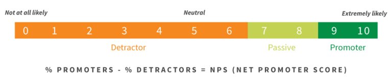 nps-not-colos-image1